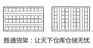 倉庫貨架布局圖及倉庫布局方式有哪些？