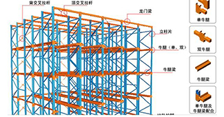 重型貨架、貫通貨架、穿梭式貨架的優(yōu)點與不足都有哪些？