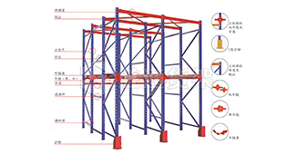 在冷鏈物流倉(cāng)儲(chǔ)中，常用的冷庫(kù)倉(cāng)儲(chǔ)貨架有哪些類型？
