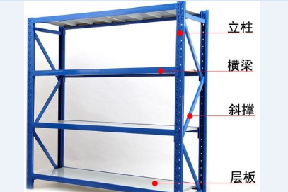 中型倉(cāng)儲(chǔ)貨架科普百科