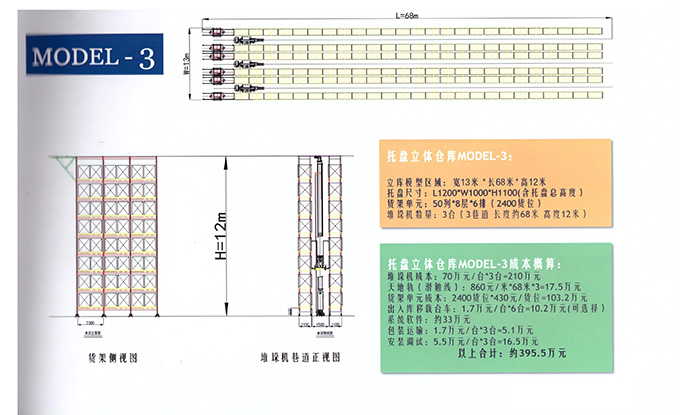 自動(dòng)化立體倉庫