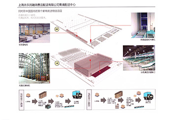 上海永樂(lè)民融消費(fèi)品配送有限公司青浦配送中心項(xiàng)目