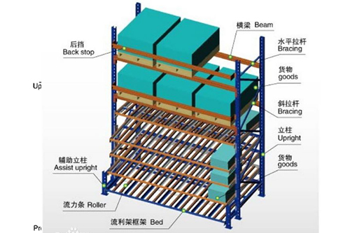 流利式貨架.jpg