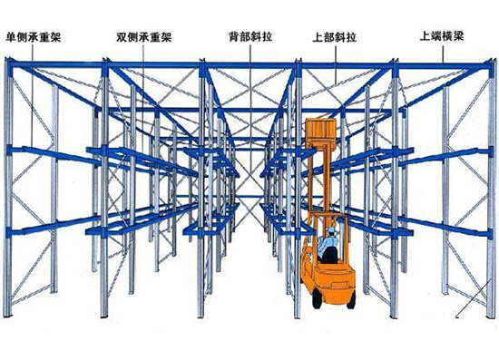 貫通式貨架的優(yōu)點,貫通式貨架哪家好,貫通式貨架的特點.jpg